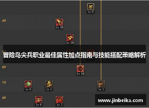 冒险岛尖兵职业最佳属性加点指南与技能搭配策略解析 冒险岛尖兵职业最佳属性加点指南与技能搭配策略解析