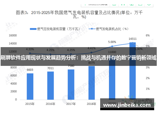 刷屏软件应用现状与发展趋势分析:挑战与机遇并存的数字营销新领域 刷屏软件应用现状与发展趋势分析:挑战与机遇并存的数字营销新领域